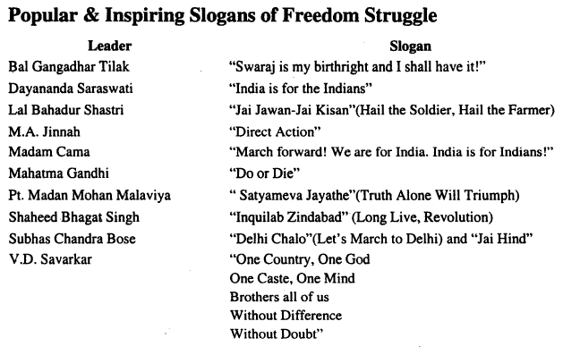 Essays on freedom of india